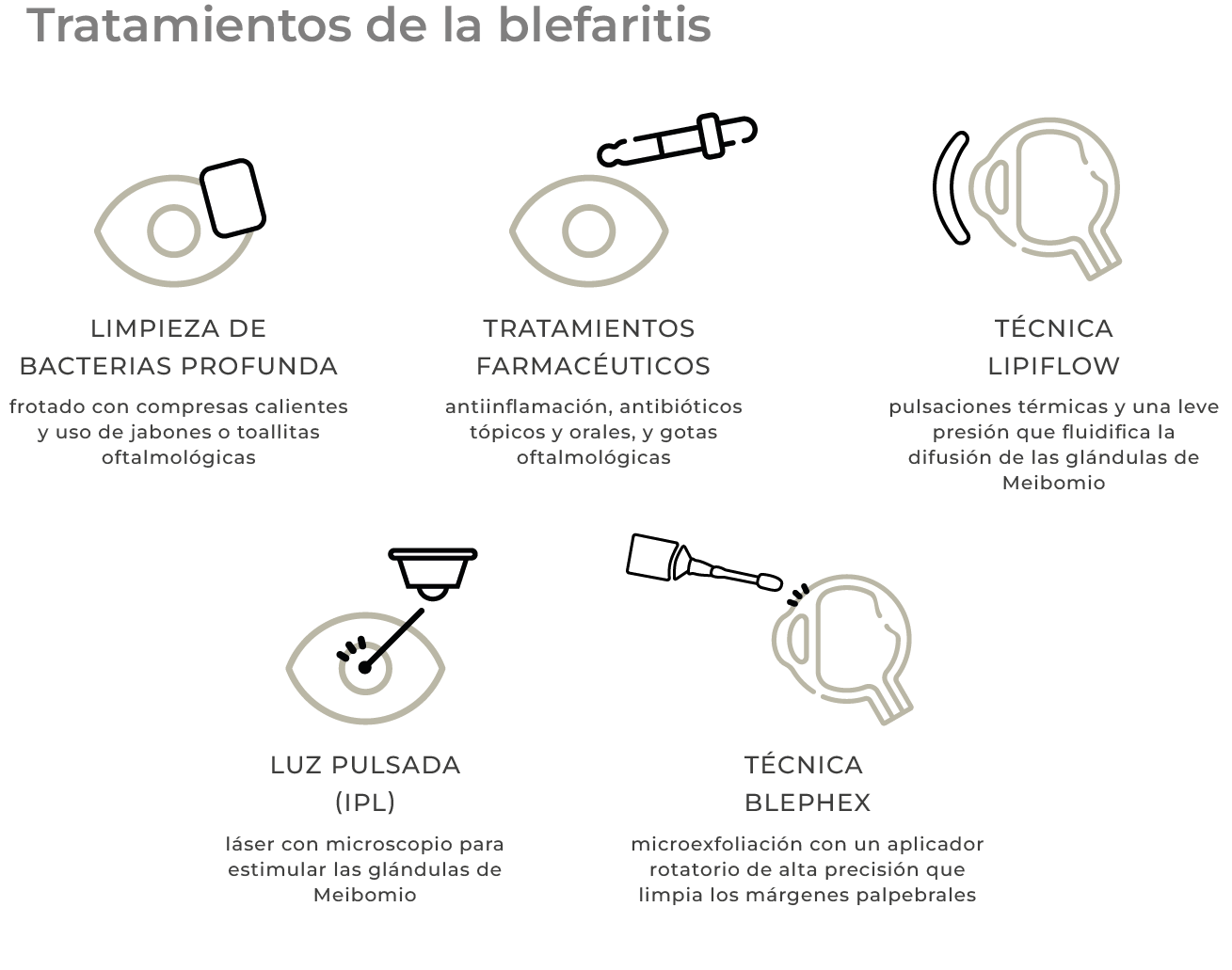 tratamientos de la blefaritis clinica oftalmologica rahhal valencia