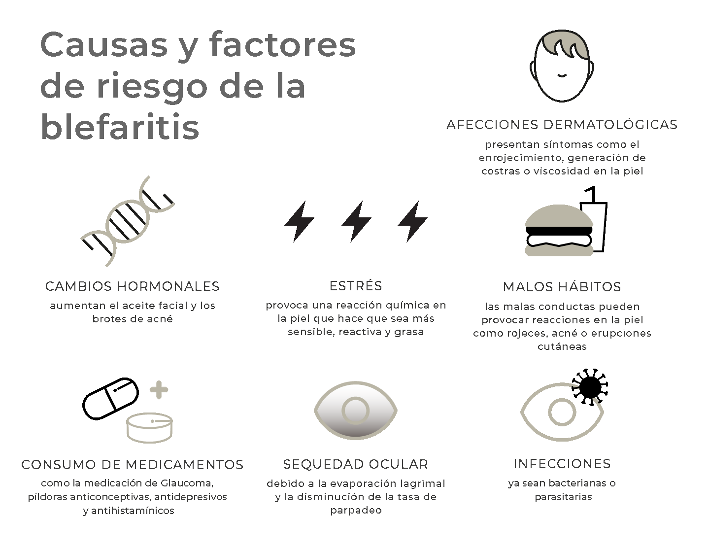 factores de riesgo de la blefaritis clinica oftalmologica Rahhal