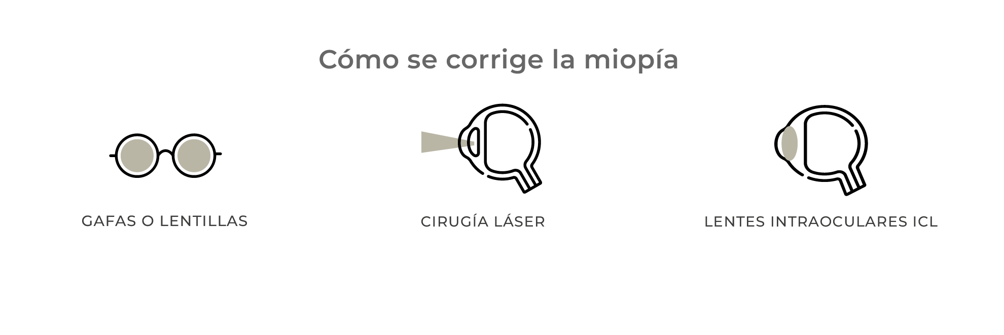 como corregir miopia cirugia laser de miopia en valencia clinica oftalmologica-rahhal