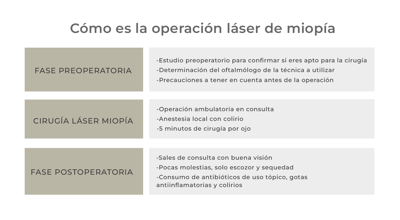 como es la operacion laser miopia valencia clinica oftalmologica rahhal valencia