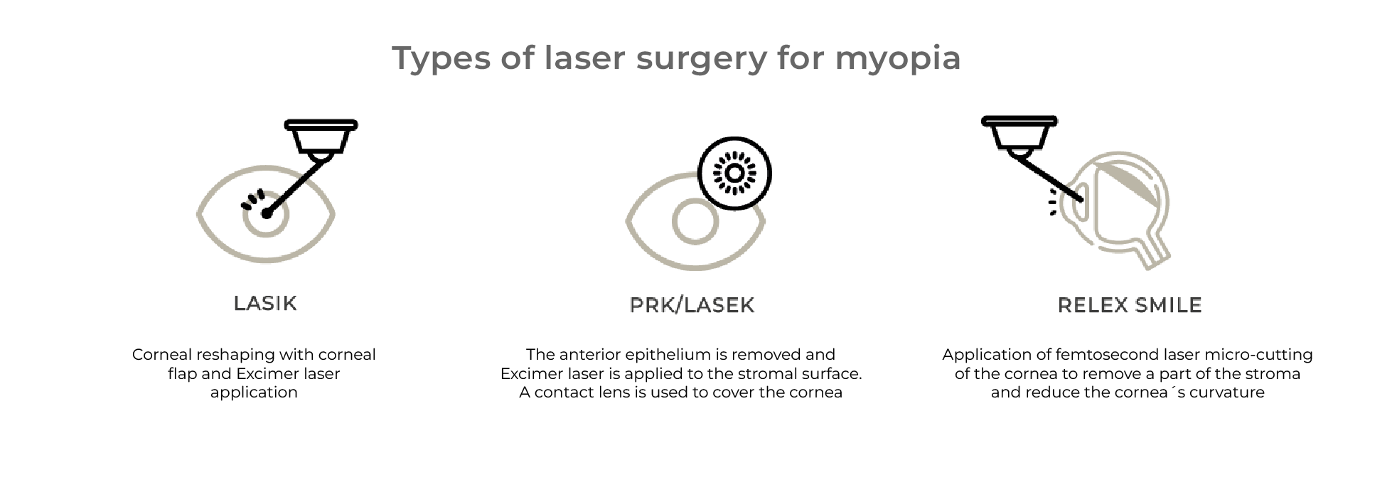 types of laser eye surgery for myopia in valencia clinica rahhal