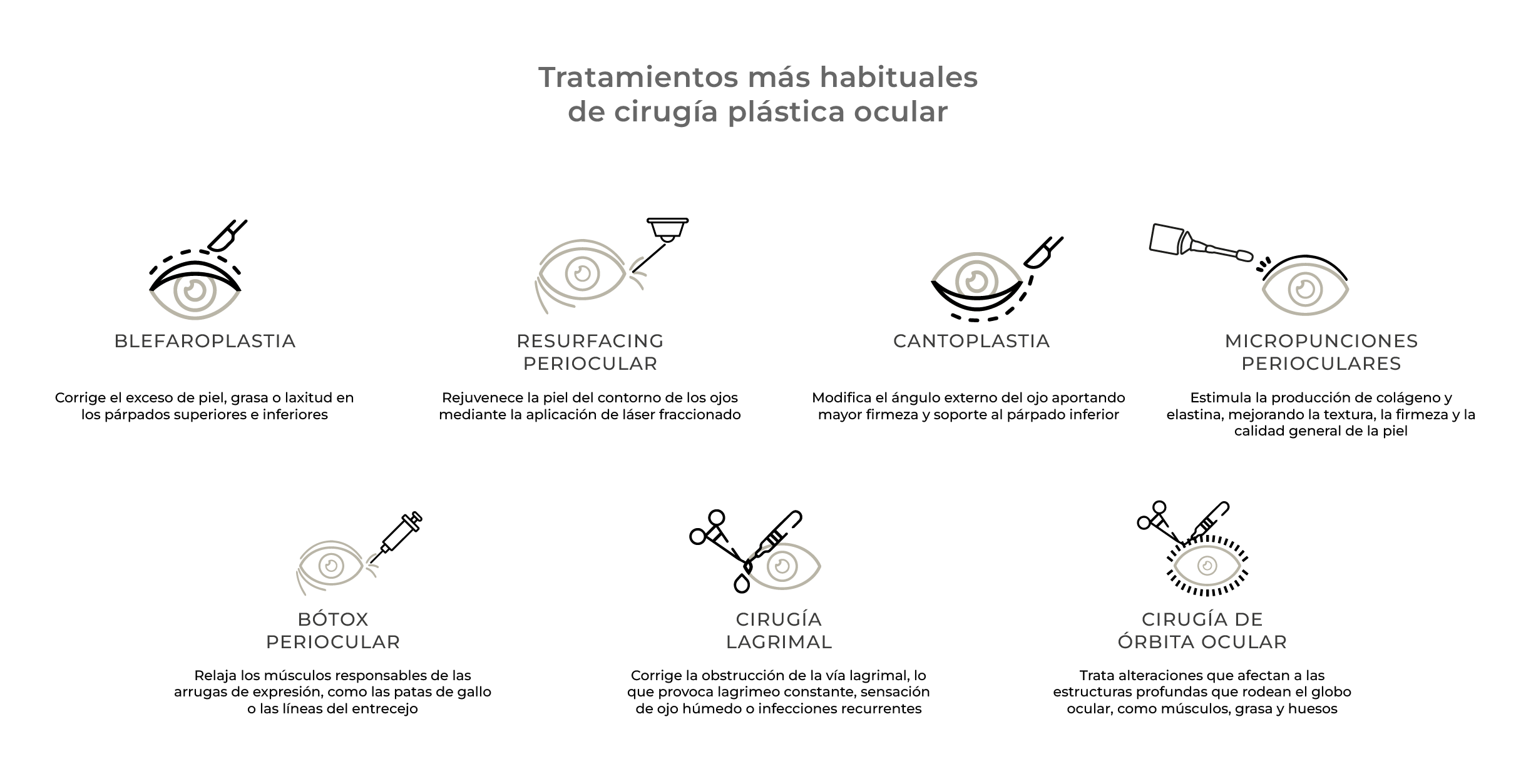 Tratamientos oculoplastia clinica oftalmologica rahhal valencia
