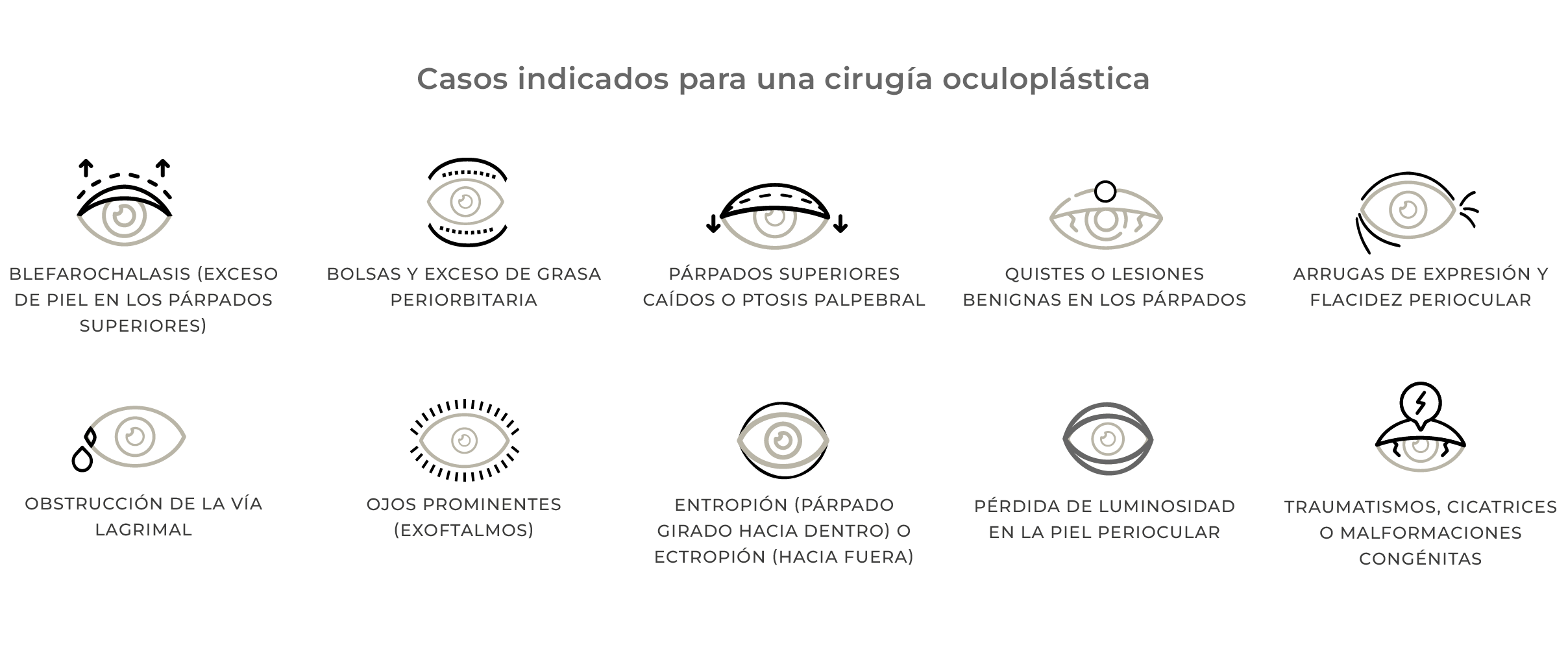 casos indicados cirugia oculoplastica oculoplastia clinica oftalmologica rahhal valencia
