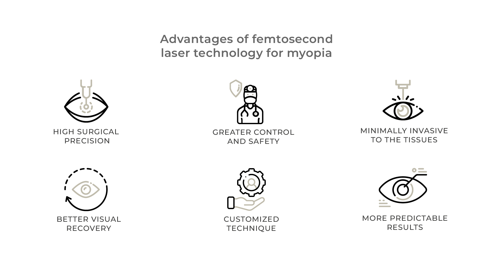 advantages of femtosecond laser technology for myopia clinica rahhal