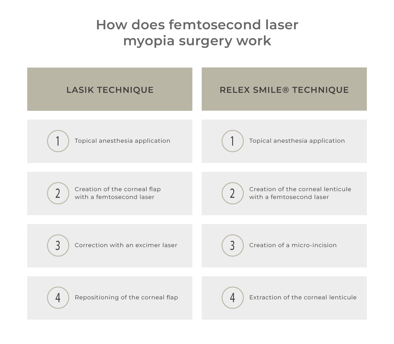 how does femtosecond laser myopia surgery work clinica rahhal