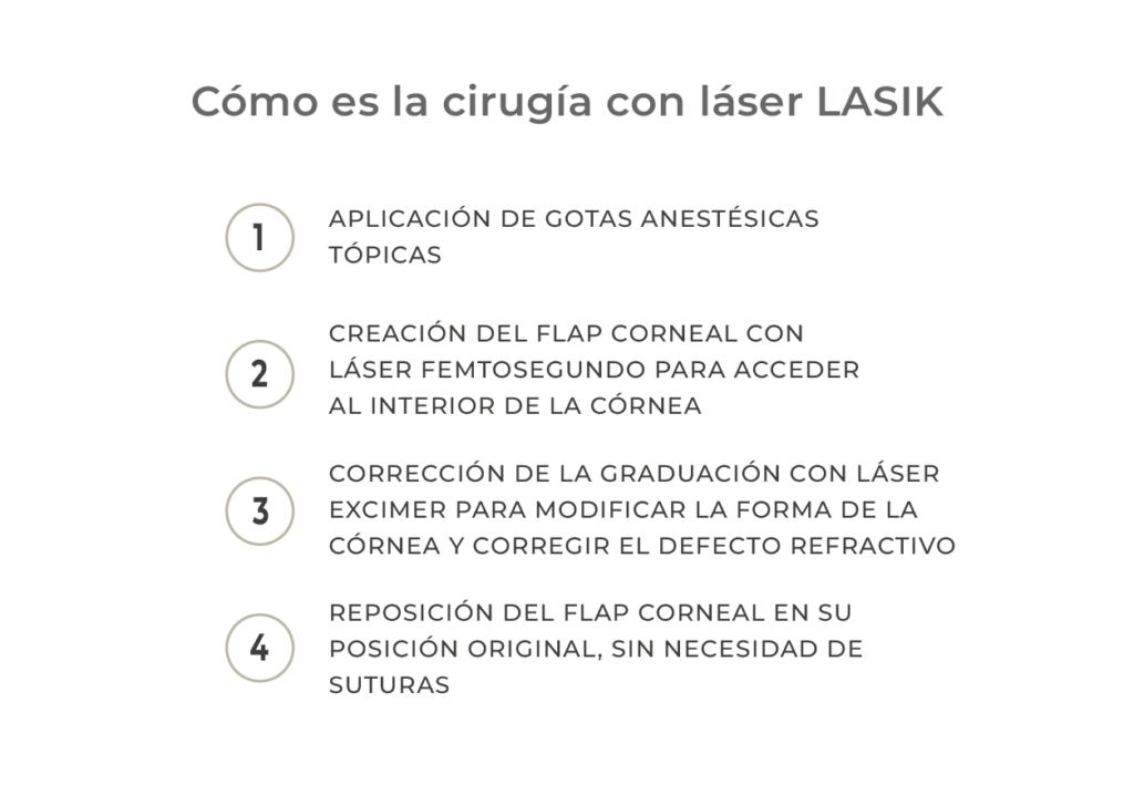 como es la cirugia laser lasik smile vs lasik clinica oftalmologica rahhal valencia