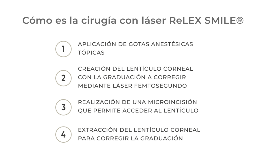 como es la cirugia relex smile vs lasik clinica oftalmologica rahhal valencia