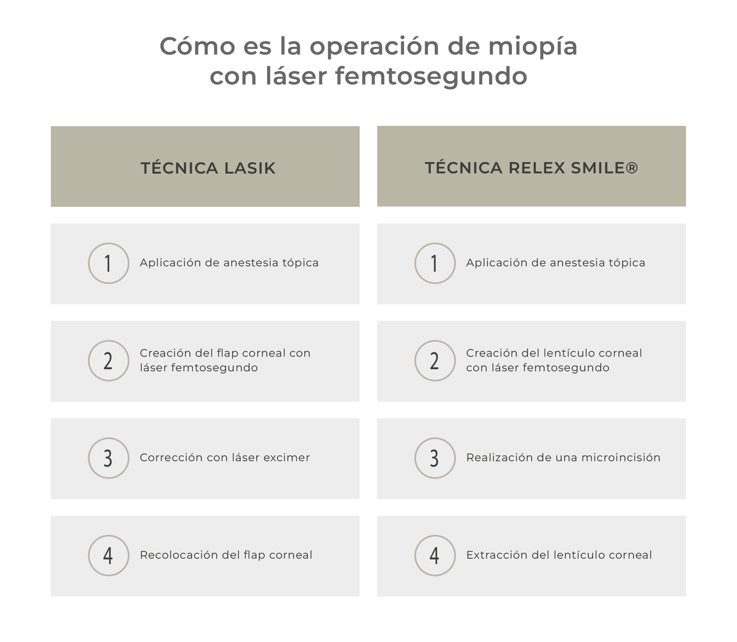 como es operacion laser femtosegundo para miopia clinica rahhal valencia