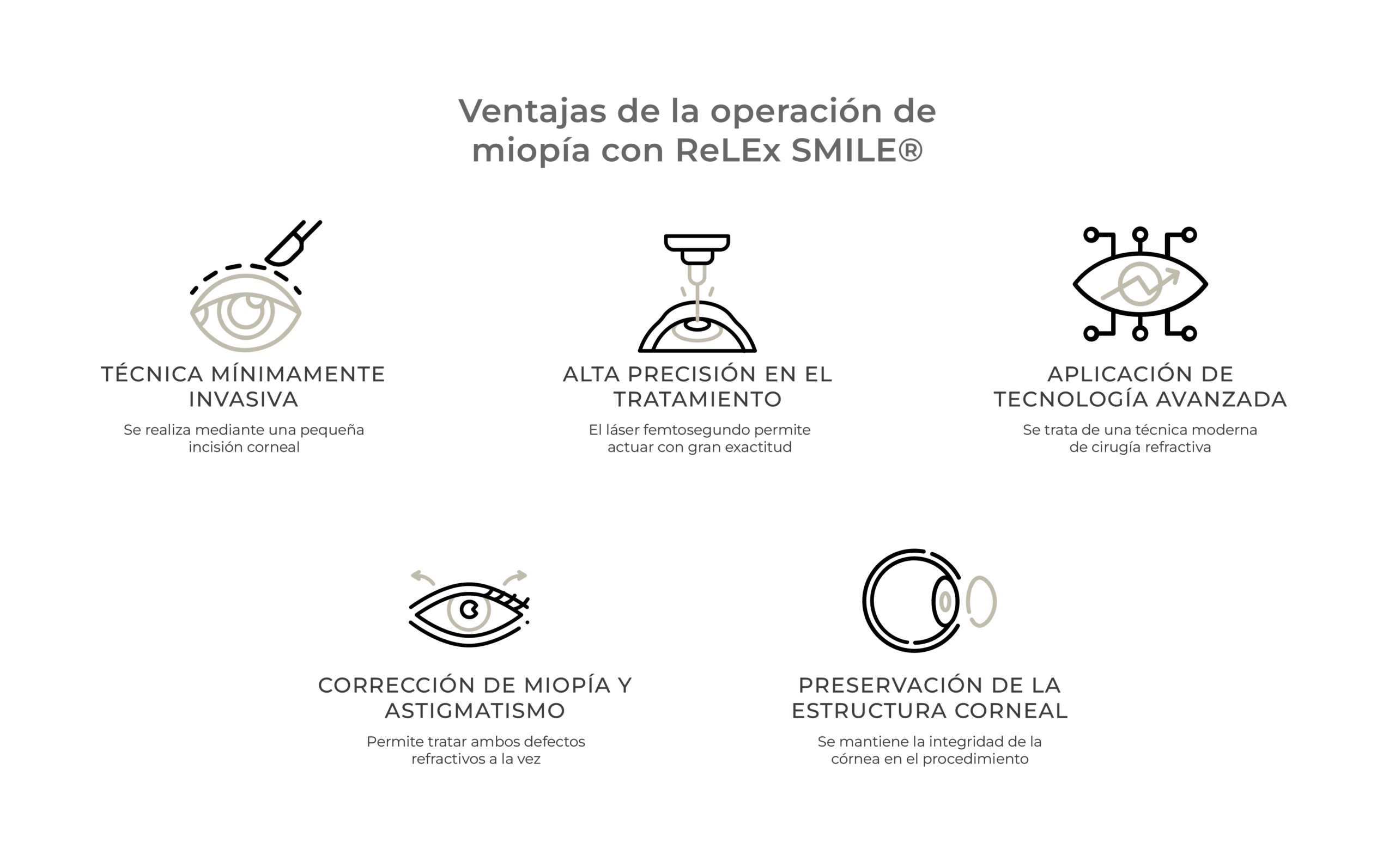 ventajas operacion miopia relex smile vs lasik clinica oftalmologica rahhal valencia 