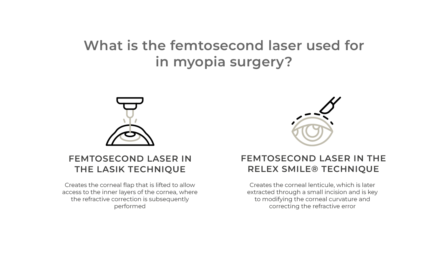 what is femtosecond laser used in myopia surgery clinica rahhal