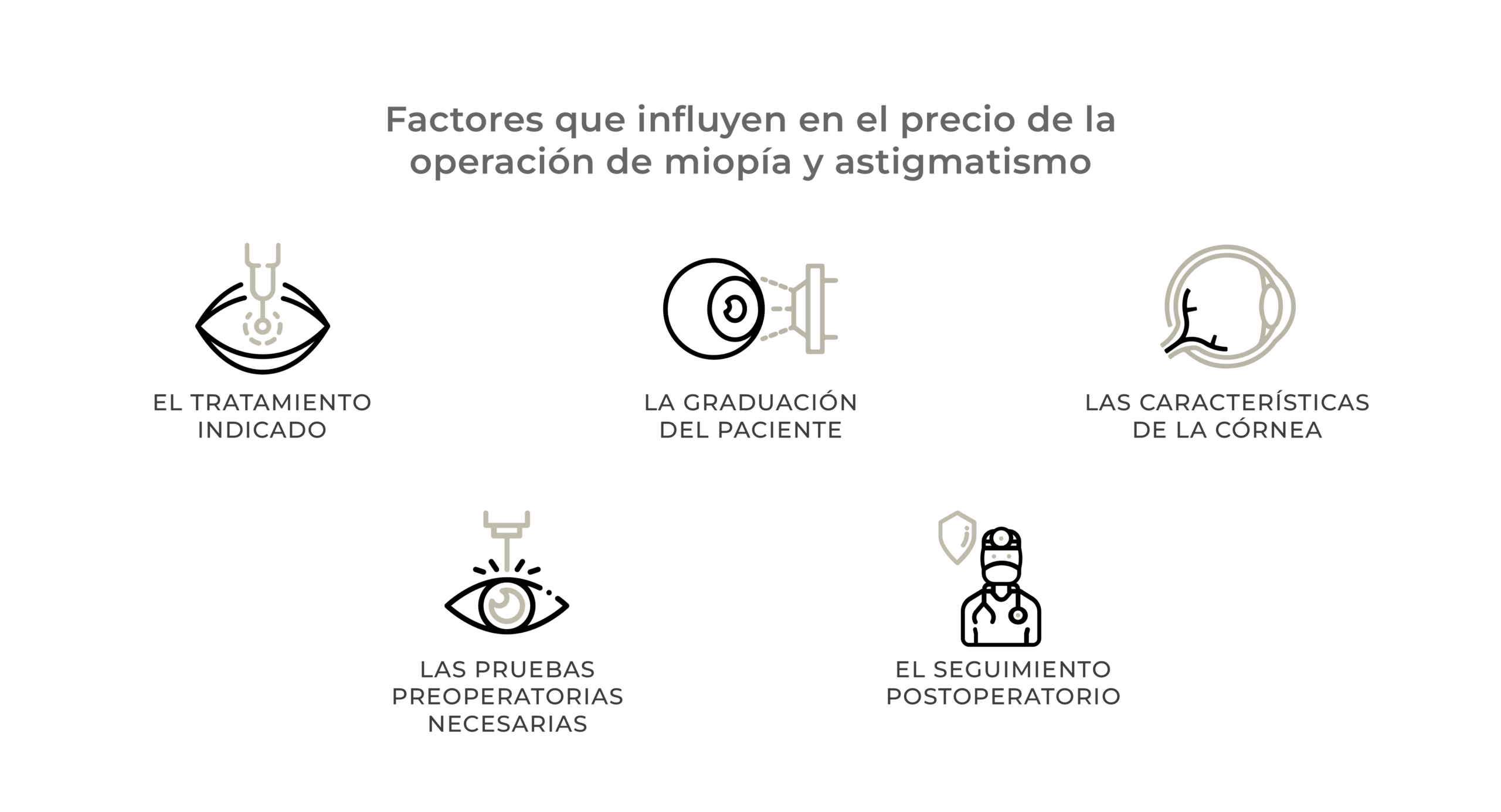 precio operacion miopia y astigmatismo valencia españa clinica oftalmologica rahhal 