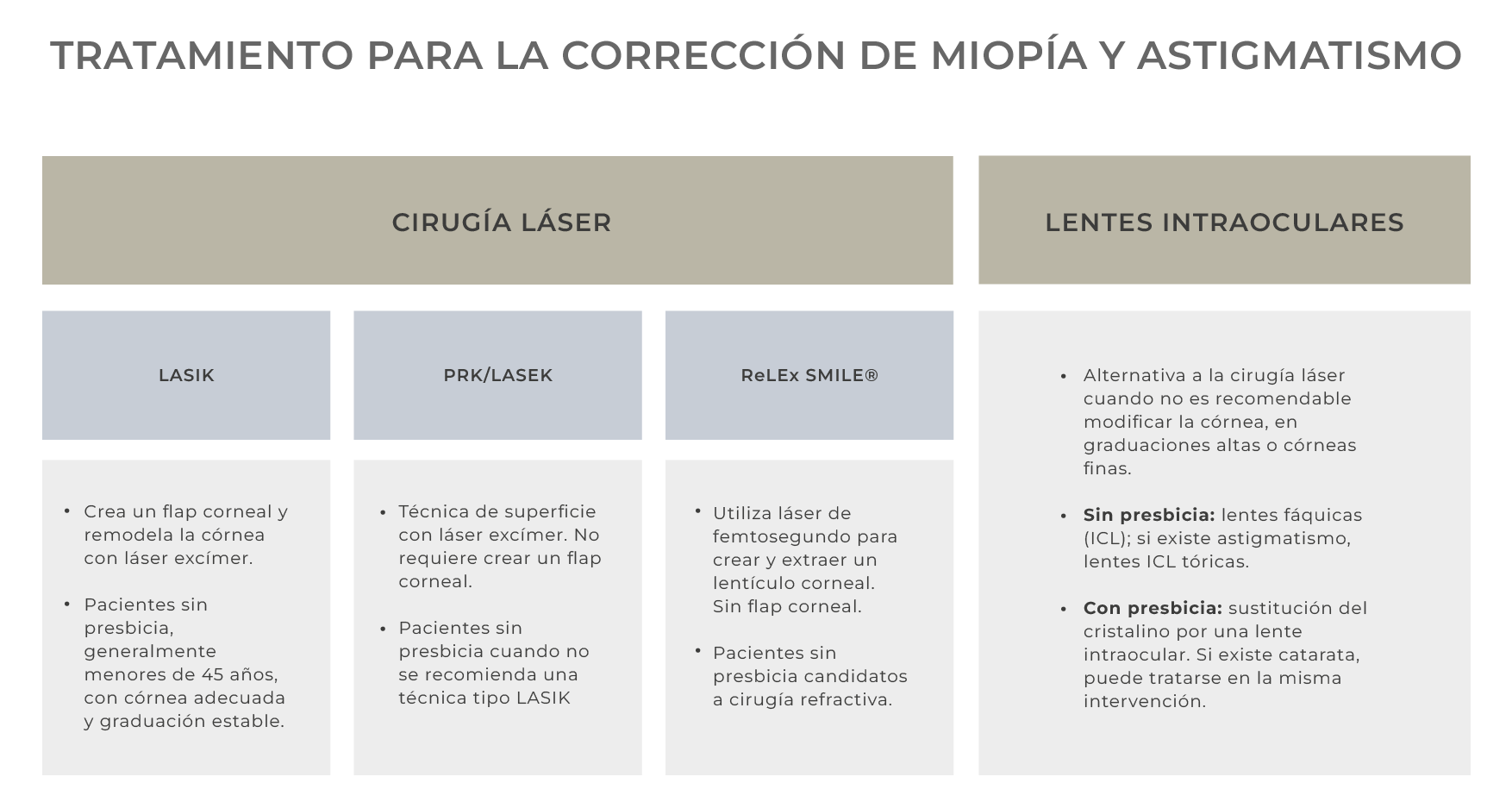 tratamiento correccion miopia y astigmatismo clinica oftalmologica rahhal