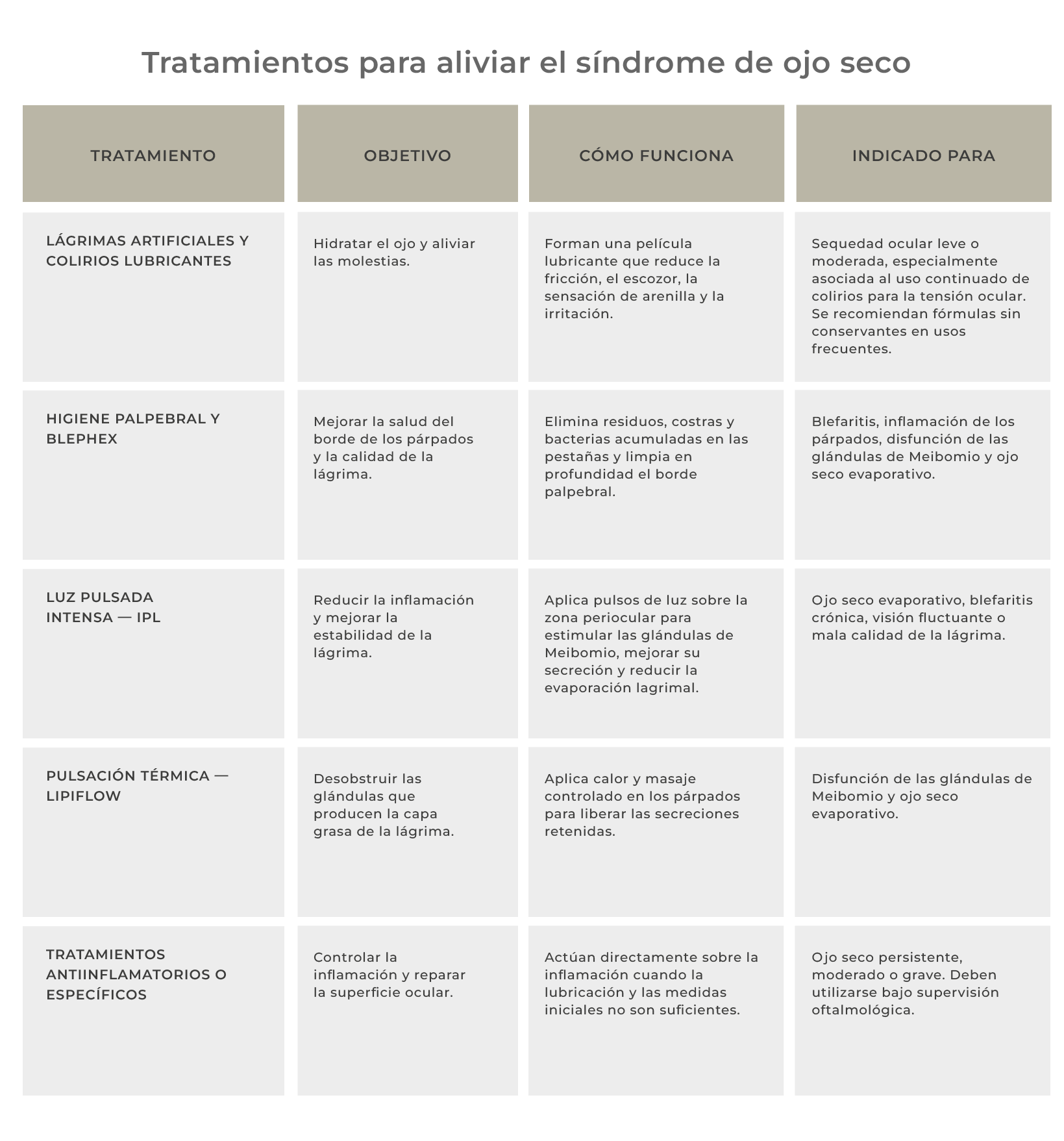 tratamientos para aliviar ojo seco clinica rahhal